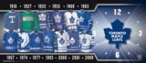 NHL® Jersey Evolution Clock