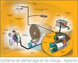 Diagram plese use Schéma