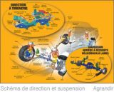 Diagram plese use Schéma