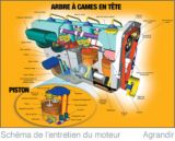 Diagram plese use Schéma