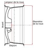 Rim Diameter and Width