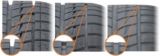 Tire Tread Indicator Bars
