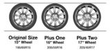 Tire Plus Sizing