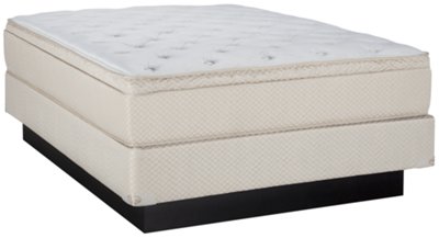 Ariana Firm Innerspring Eurotop Mattress & Foundation