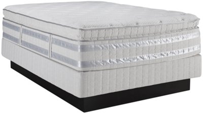 Recognition Plush Innerspring Pillowtop Mattress & Boxspring