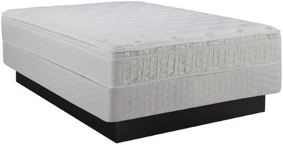 Quimby Innerspring Plush Eurotop Mattress & Boxspring