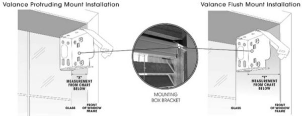 Critical Dimensions Measuring