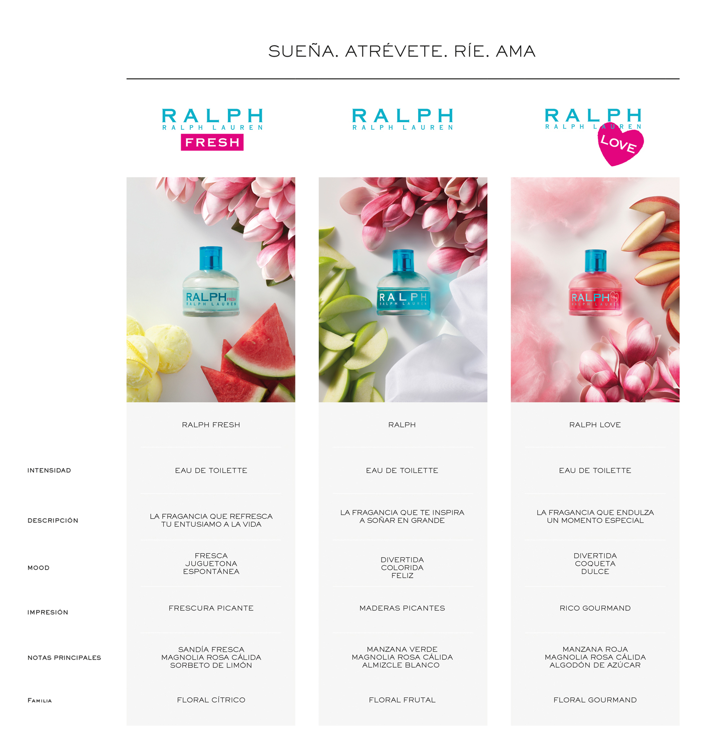 Polo ralph lauren, Ralph Lauren, eau de toilette, eau de parfum, fragancia, ralph, fragancias femenina