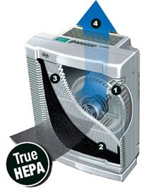 QuietFlo-System-Hunter-Fan-Innovations