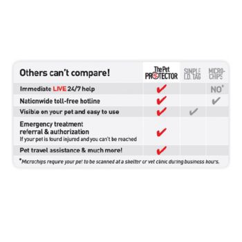 The Pet Protector 911 Id System