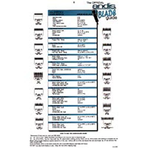 Oster A-5 Blade Chart