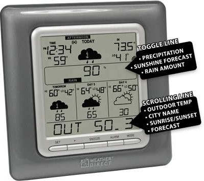La Crosse WD-3303U Internet Wireless Forecaster