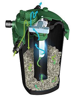 Pressure Filter with UVC