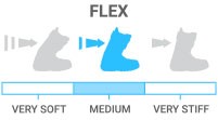 Flex: Orta - biraz sert ve duyarlı, biraz bağışlayıcı