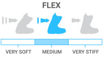 Flex: Medium - slightly stiff and responsive, slightly forgiving