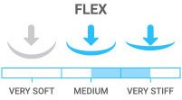 Flex: Stiff - ideal for hard-chargers who want responsive boards