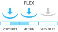 Flex: Soft - easy skiing with comfort, not power