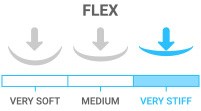 Flex: Very Stiff - for the biggest, strongest, aggressive skier