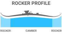 Rocker Profile: Rocker/Camber/Rocker skis for versatile  all-mountain