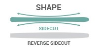 Shape: Sidecut - wide tips/tails; backcountry and groomed/ungroomed