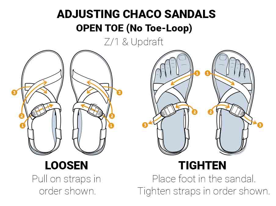 adjust chaco toe strap