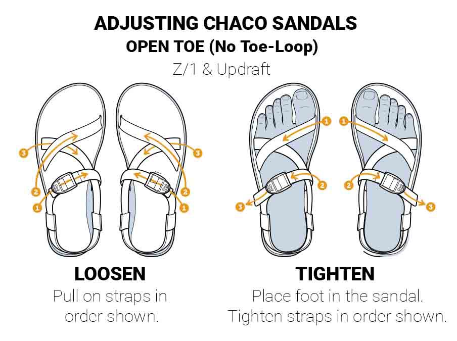 chaco toe tightening