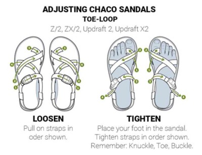 how to loosen chaco toe