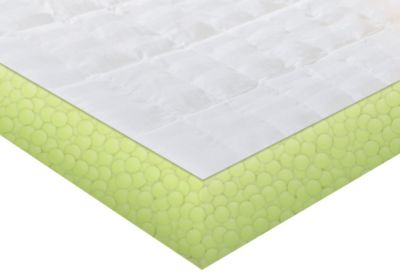 sensorPEDIC Memory Loft Supreme Topper