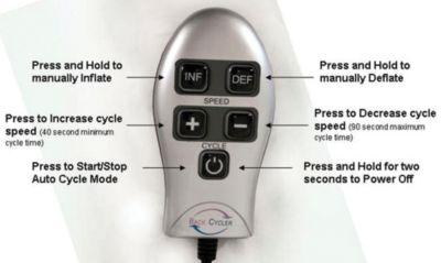 Back Cycler