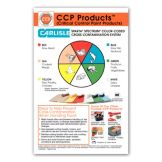 Carlisle Spectrum&reg; Wall Chart For Cutting Board Combo Pack