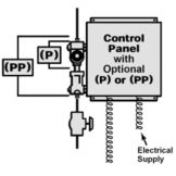 Salvajor PP-Type Control Panel w/  Solenoid Valve and Flow Control