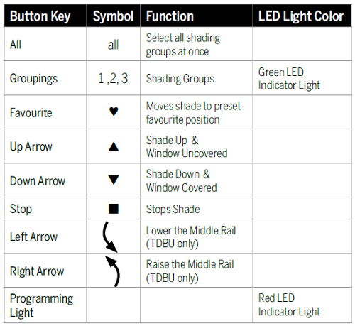Custom Cellular Shades - Products | LEVOLOR