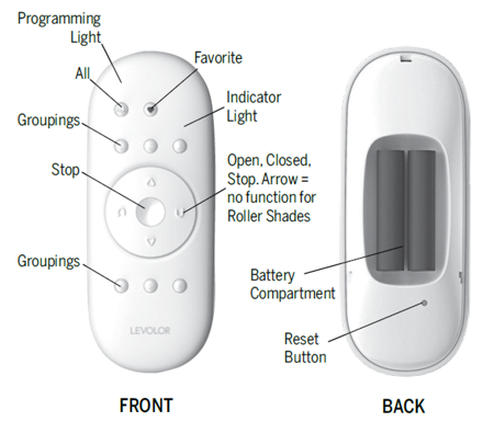 banded shades levolor remote