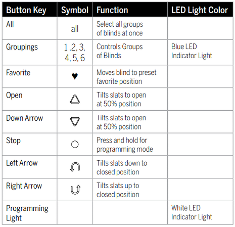 blinds faux wood remote basic