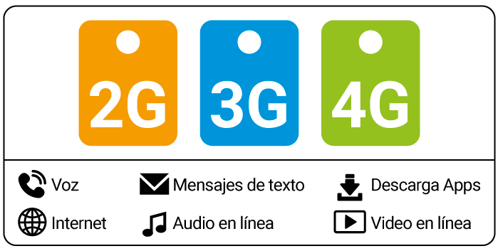 Tecnologia 5G celulares colombia