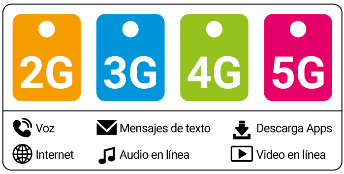 Tecnologia 5G celulares colombia
