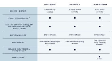 comenity bank lucky brand