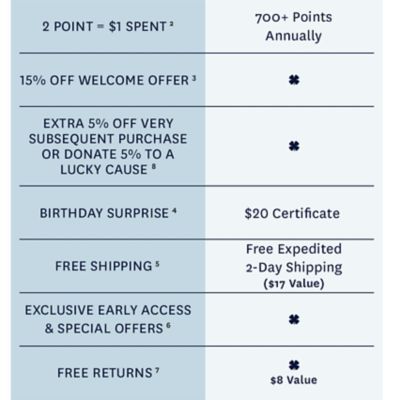 comenity bank lucky brand