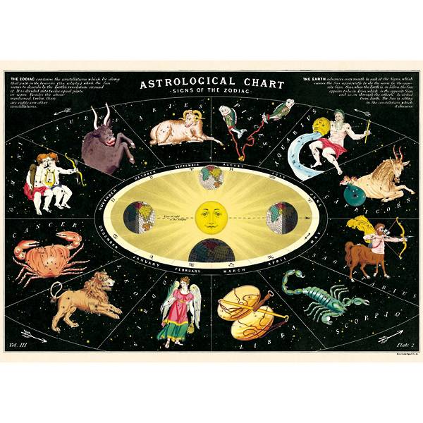 Astrological chart poster and wrap.