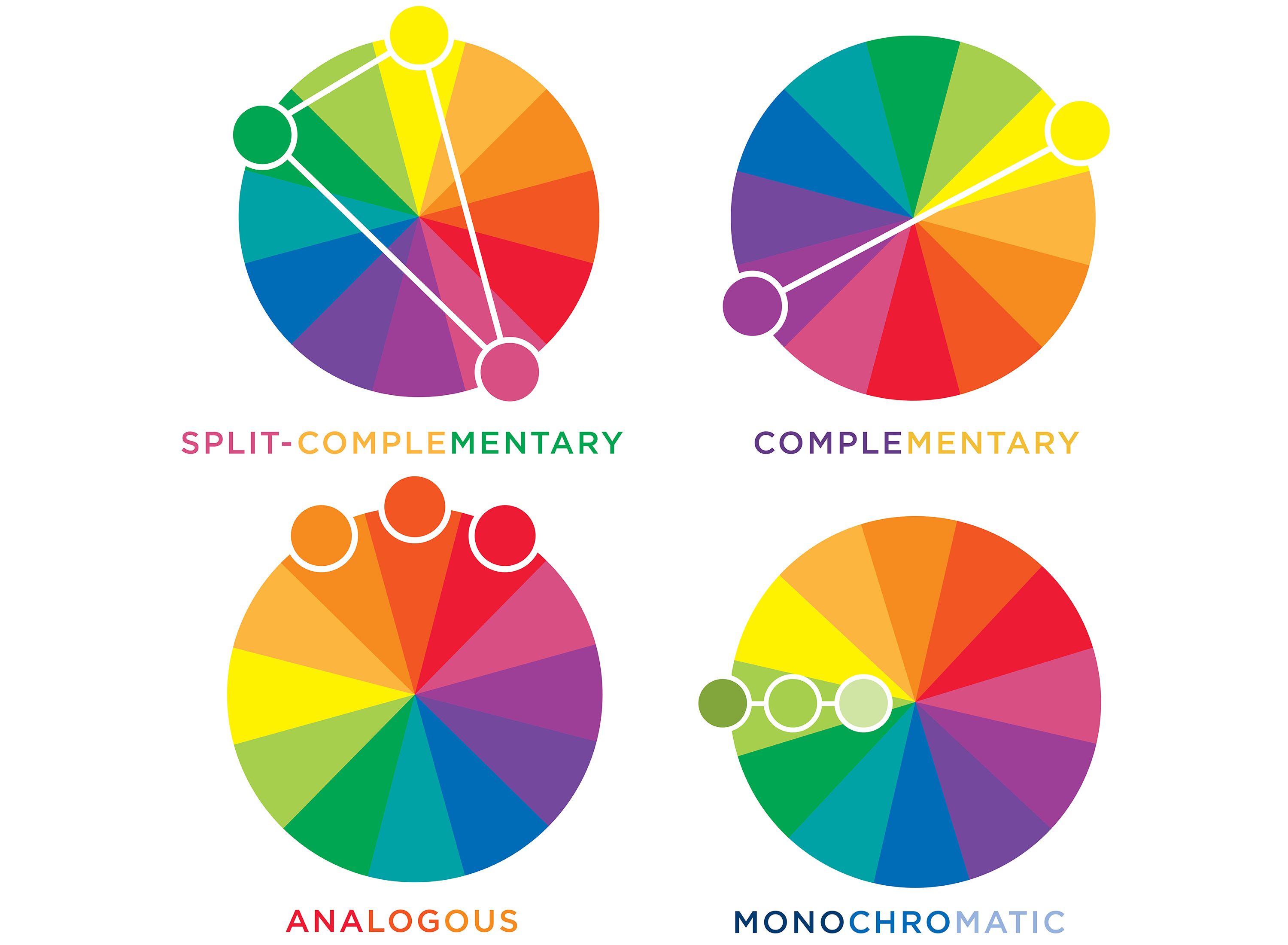 Fun with the Color Wheel | The ABCs of Color | Raymour and Flanigan ...