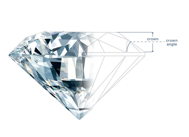 Anatomy Of Diamond And Diamond Crown
