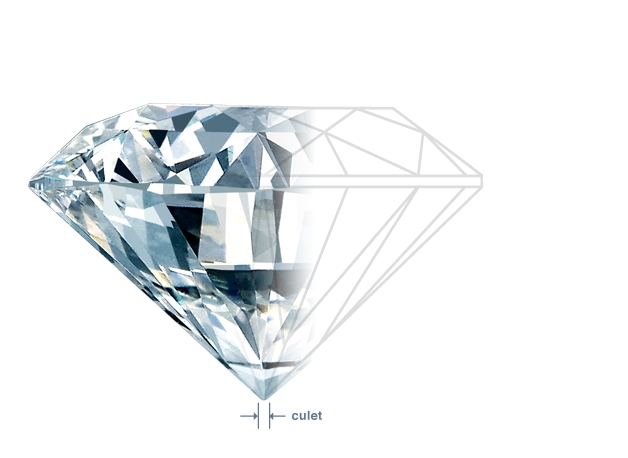 Anatomy Of Diamond And Diamond Culet