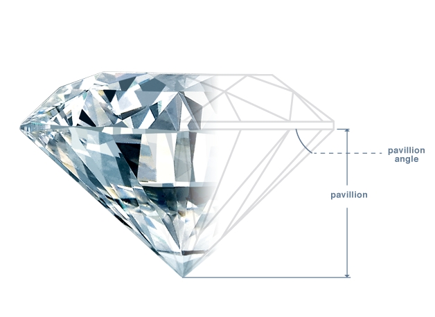 Anatomy Of Diamond And Diamond Pavilion