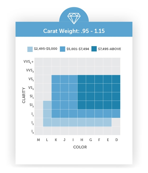 Table Of Carat Color Quality