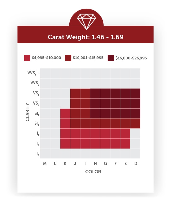 Table Of Carat Color Quality