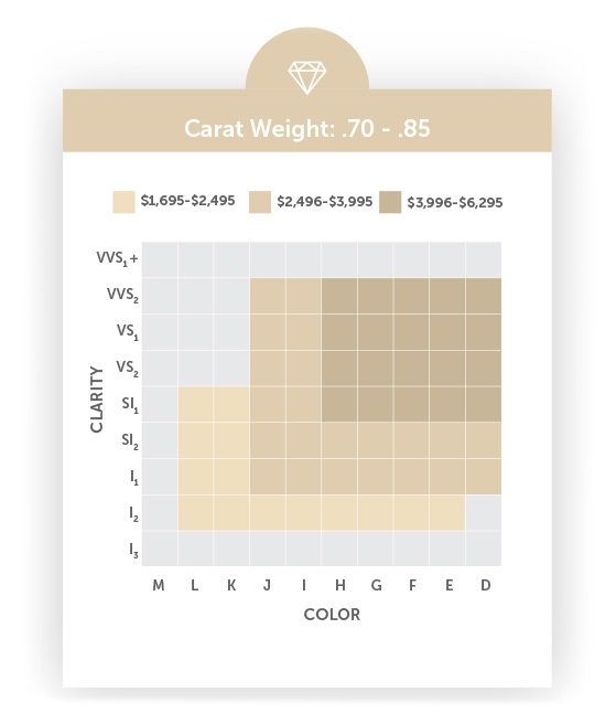 Table Of Carat Color Quality