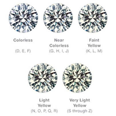 4Cs of Diamonds - Understanding Diamond Quality & Grading | Robbins ...