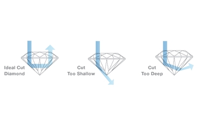 The four c's hot sale of diamonds chart