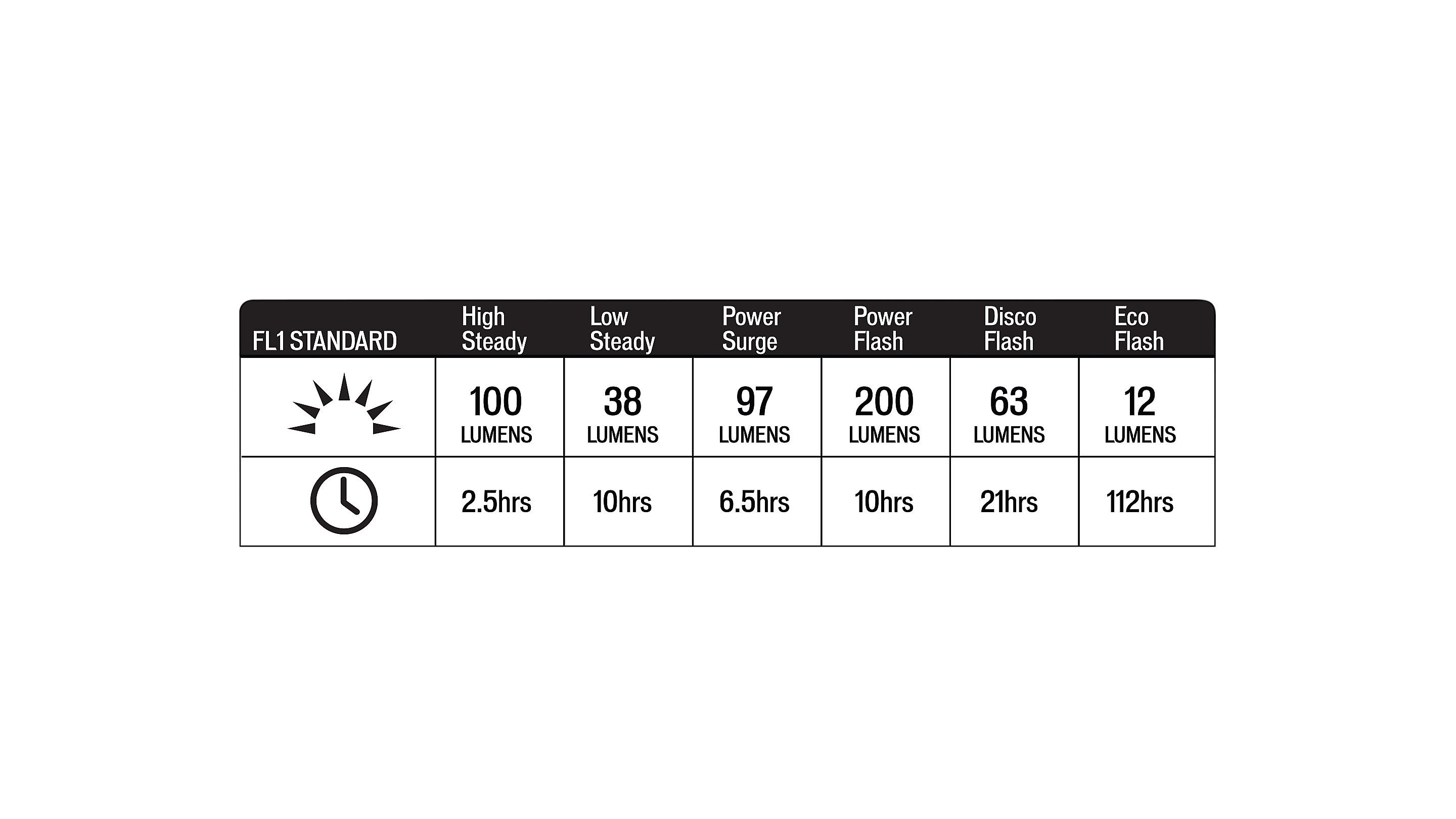 specialized stix front light