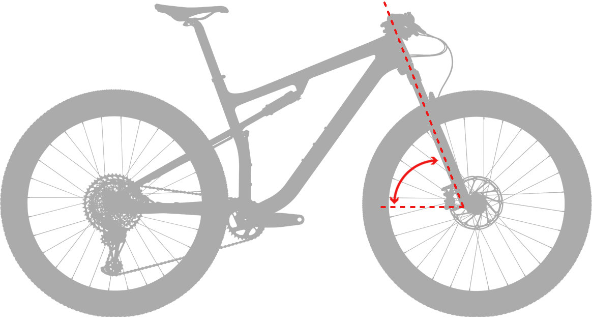 Geometry Chart